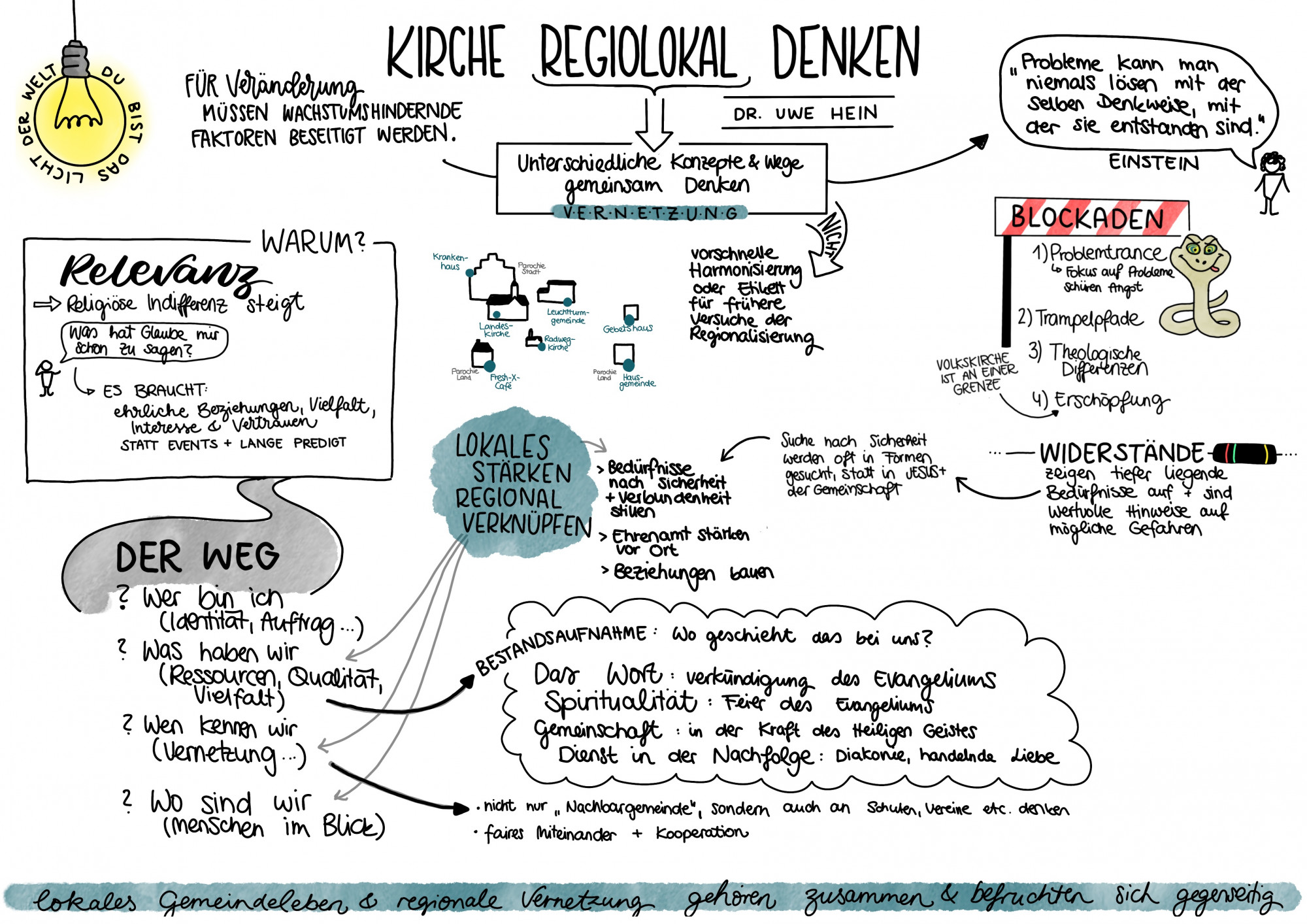 innotag_mitschrieb_1