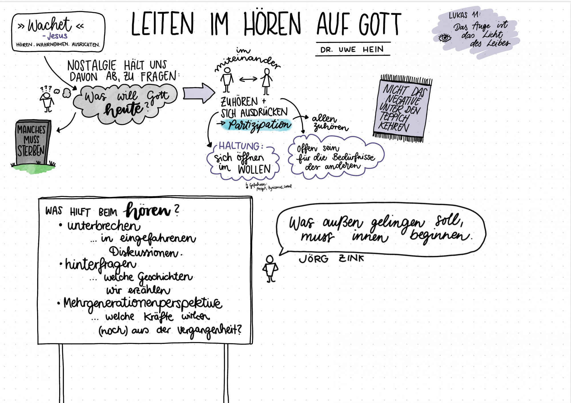 innotag_mitschrieb_2